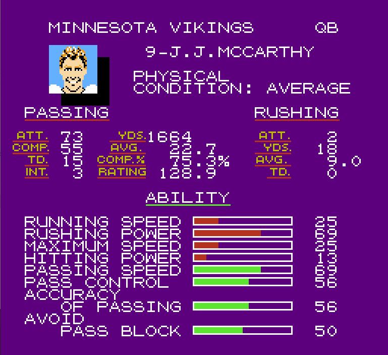 J.J. McCarthy - TSB 25 Player Data