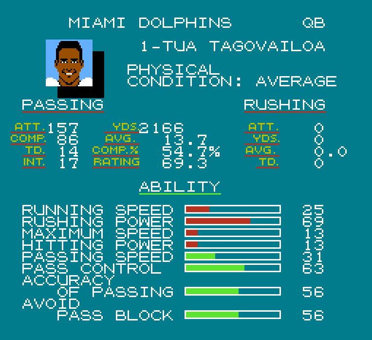 Tua Tagovailoa - TSB 25 Player Data